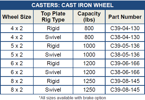Cast Iron Casters Chart