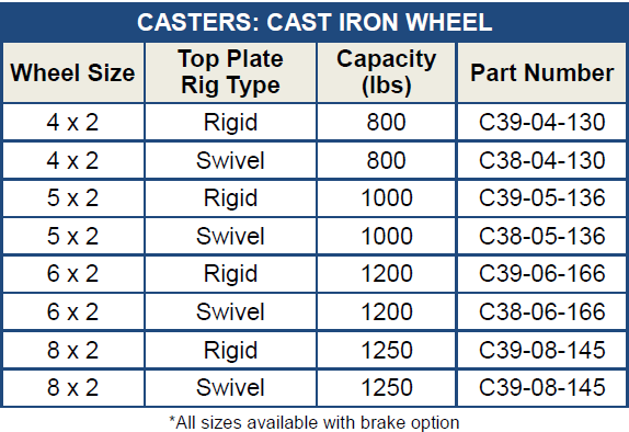 Caster Wheel Size Chart