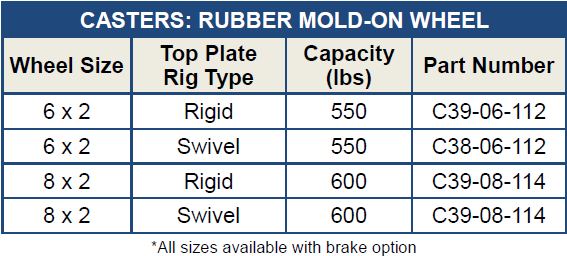Mold On Rubber Caster Chart