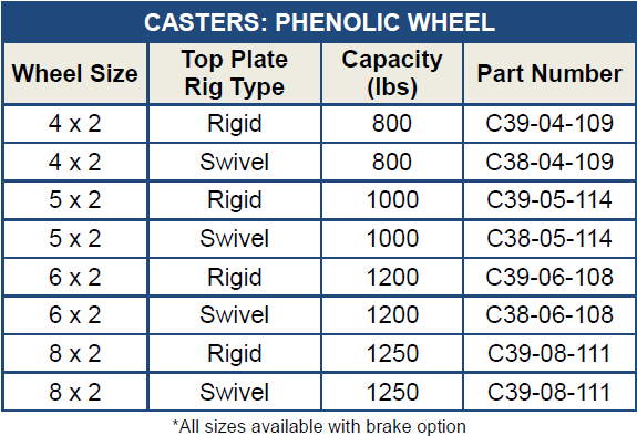 Caster Wheel Size Chart