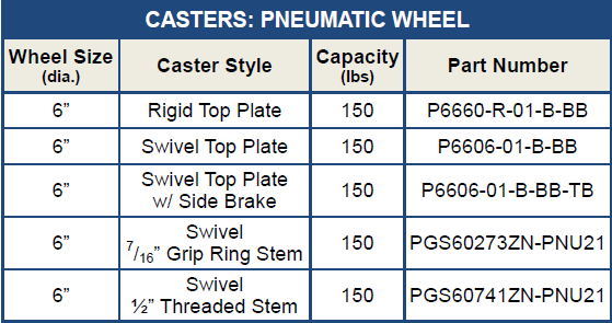 Pneumatic Casters Chart