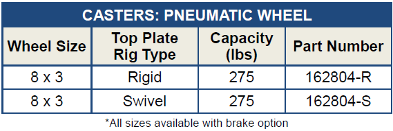 Pneumatic Caster Chart