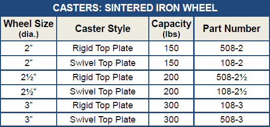 Sintered Iron Casters Chart