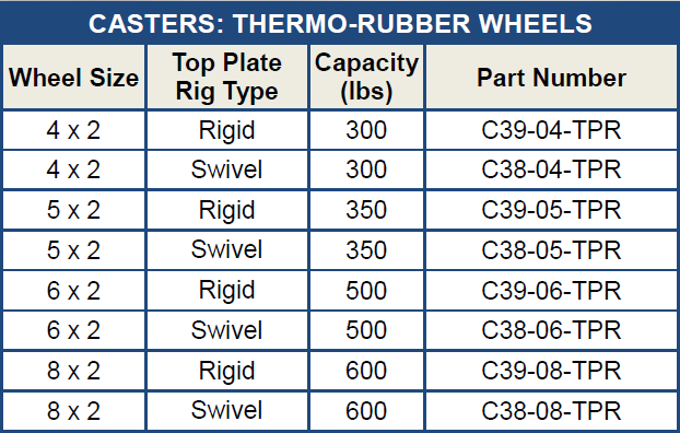 TheroRubber Caster Chart