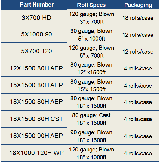 Hand Wrap Strapping Chart
