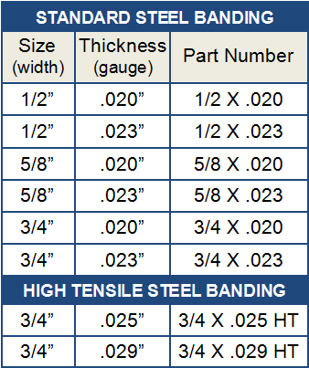 Steel Banding Chart