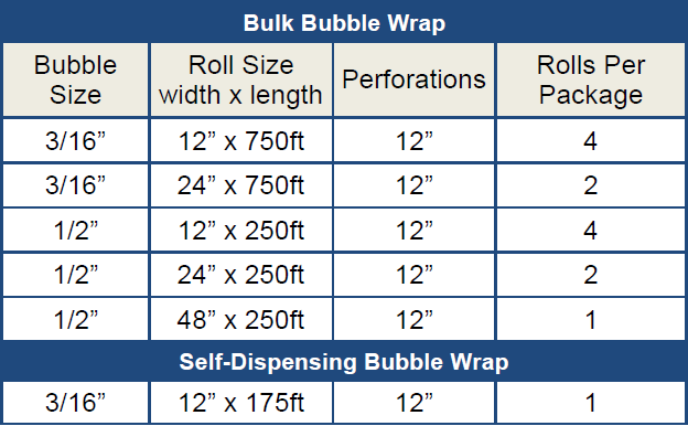 Bubble Wrap Chart