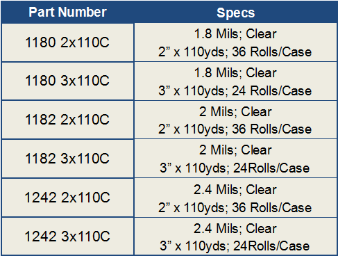 Clear Packing Tape Chart