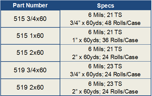 Masking Tape Stocking Chart