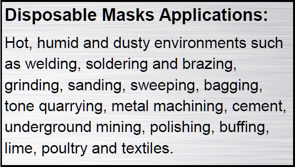 Disposable Masks Applications
